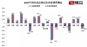 早新闻：10个省份提高城乡居民基础养老金