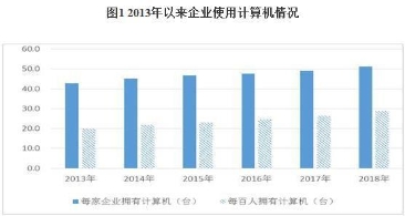 国家统计局：我国企业信息化水平持续提升
