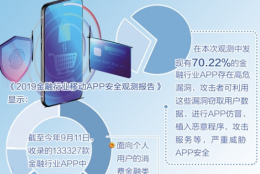 监管部门：金融APP信息“超采”将迎强监管