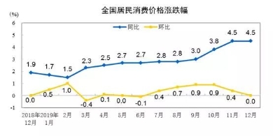 早新闻：中国将全面开放油气勘查开采市场