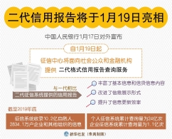 二代信用报告19日亮相 比第一代有哪些改进