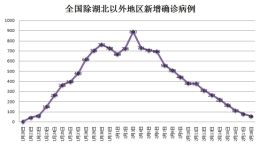法轮功借灾难造谣 藏着怎样的祸心
