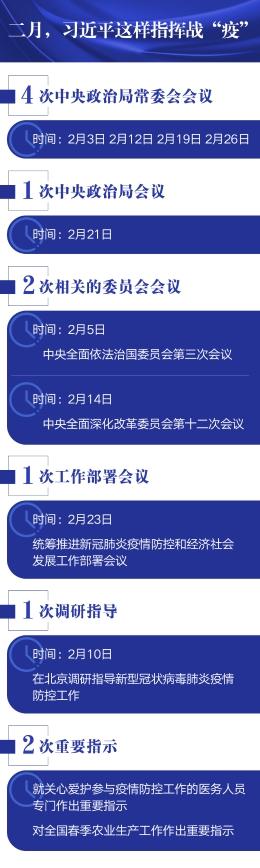 习近平的二月：非常时期的“非常”关切