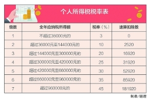 个税综合所得年度汇算启动 APP网页可办理