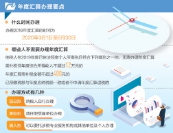 多渠道办理退税 我国个税首次年度汇算启动