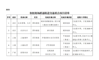 国家发改委：推进轨道交通与机场安检互认