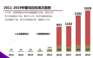 田协发布马拉松年度报告！指出问题和不足