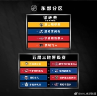 NHL2020赛季常规赛结束 24支球队战季后赛