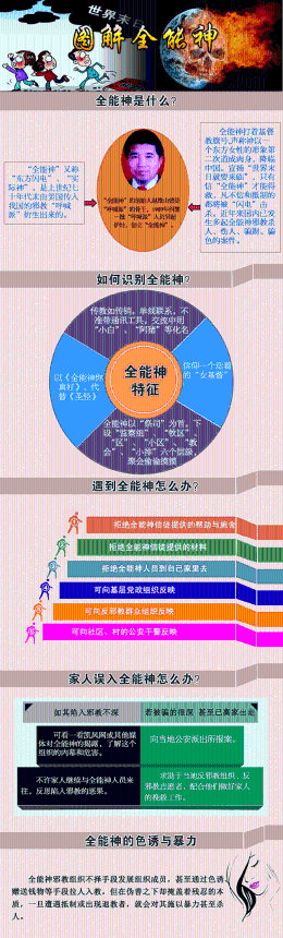 图解全能神</a> | <a target=_blank href=http://news.kaiwind.com/info/201406/21/t20140621_1709650.shtml>全能神教教徒驱魔打死女学生</a>