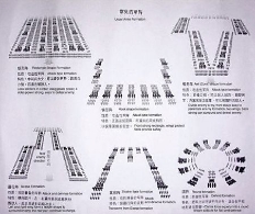 揭秘关于我国真正的古代打仗军事阵法