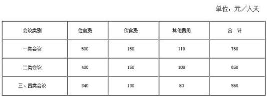 中央和国家机关一类会议费760元/天 二类650元/天