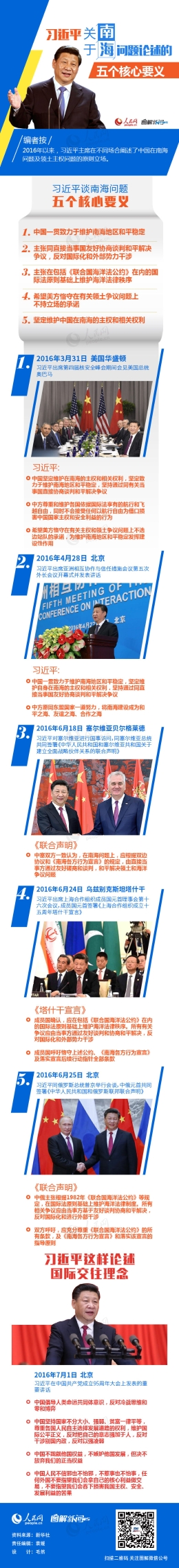 图解:习近平关于南海问题论述五要义