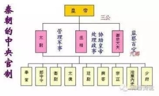 古代的哪种制度沿用了两千年 影响至今