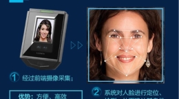 聚焦G20：一图读懂人脸识别技术是什么