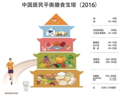 白领健康外食指南 千万别错过