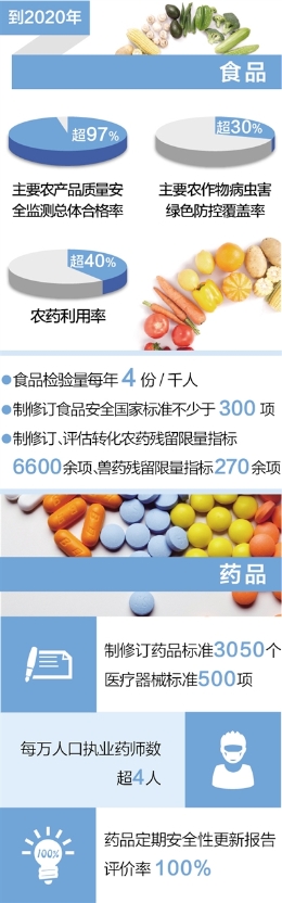 食药品安全如何源头治理 破解生产潜规则