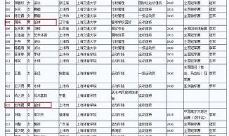 荐周琦免试入学上海交大 或与姚明成校友