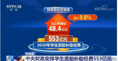 财政部：安排2020年学生资助553亿 比上年增9.6%