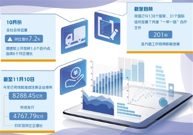 发改委：今年以来企业债券未发生违约情况