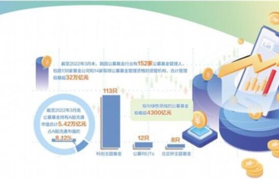 从4个方面、16项措施推进—— 公募基金高质量发展有了路线图