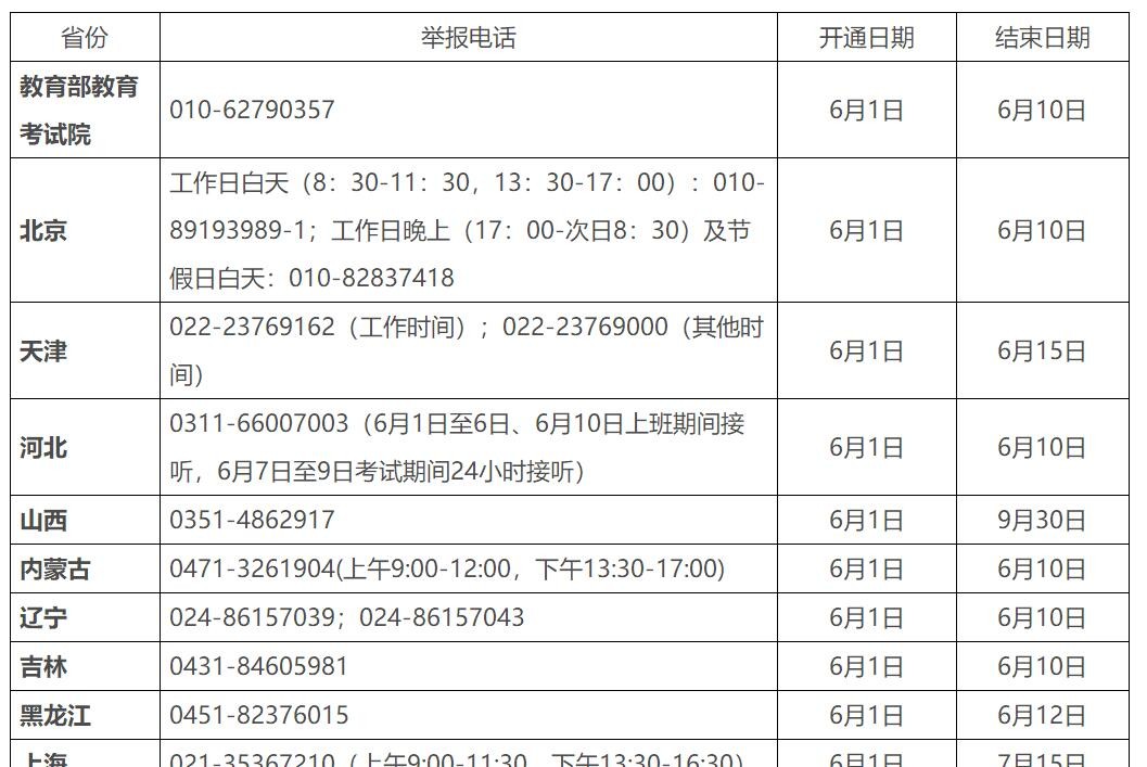 教育部公布2022年高考举报电话