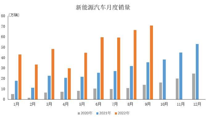 图自中汽协会数据 图自中汽协会数据