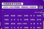 中国女足公布最新集训名单 八名留洋球员入选
