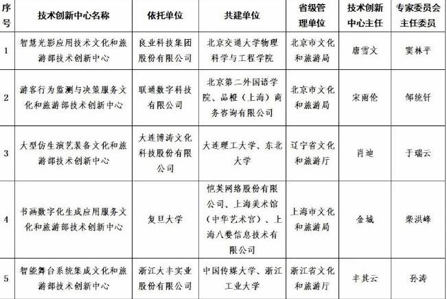 首批文化和旅游部技术创新中心建设启动