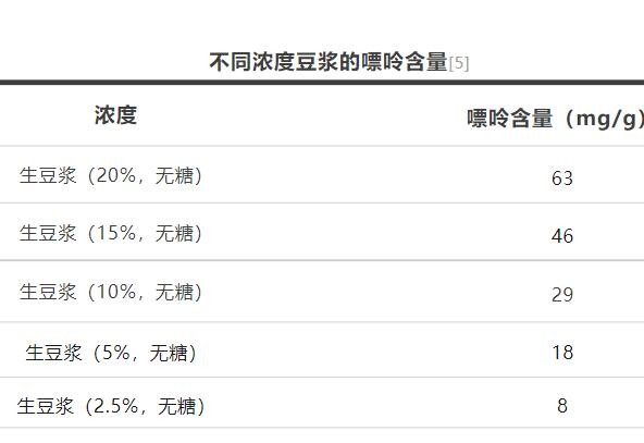 盘点那些与豆浆有关的传言们