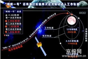 千万里，我追寻着你──“嫦娥”奔月全记录