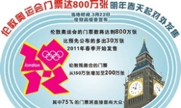 伦敦奥运会门票达800万张　明年春天起对外发售