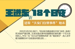 图解：王进东的18个日夜 还原“1·23自焚事件”始末