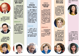 盘点领导人发型 学问很大
