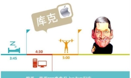 大佬们的谜之作息 库克半夜起床马云睡到日上三竿