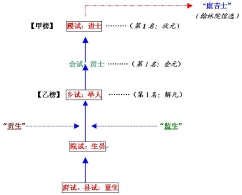 盛唐诗坛大腕西漂陇右背后的事儿