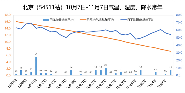 霜降=降霜？如何度过秋天的最后一个节气