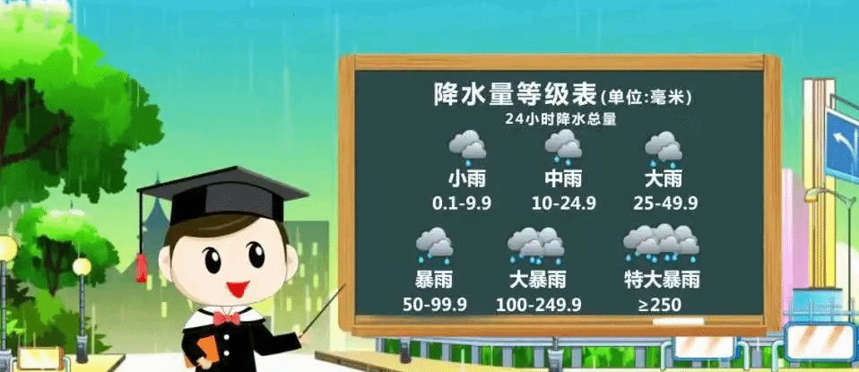 只有“暴雨如注”才叫暴雨吗？一起来了解一下