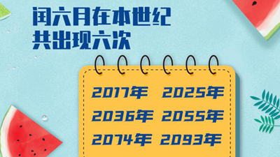 星空有约   闰六月来了，本世纪有6次！