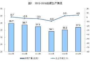 我国的能源生产稳中有升 清洁发展趋势明显