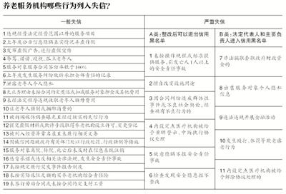 北京首次公布养老服务机构失信名单共计13家