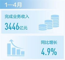 工信部：1-4月份我国互联网行业呈回升态势