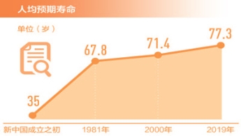 国家卫健委：全国医疗卫生机构总数超100万个