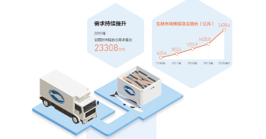 冷链物流迎来黄金期 市场规模有望达4698亿元