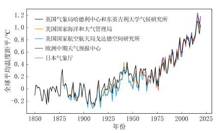 2020气候变化蓝皮书：我国生态气候总体趋好