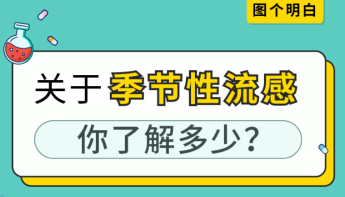 又到流感高发季节 了解这些知识让你远离它