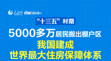 十三五时期 我国建成世界最大住房保障体系