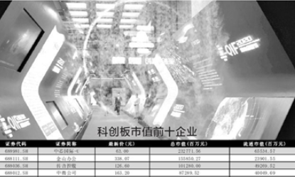 市值超3万亿！科创板引领A股市场注册制改革