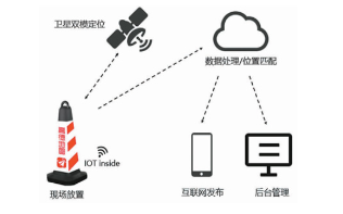 国内首个智慧交通物联网平台发布 安全更高效