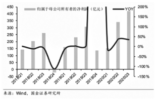 三大拐点确定 电子行业整体景气度明年料上行