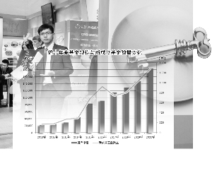 公募基金刷新三项纪录 规模迈入18万亿时代